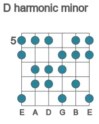Guitar scale for D harmonic minor in position 5